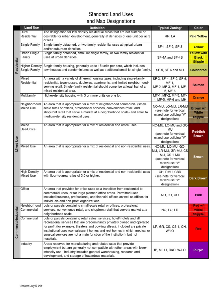 Landuse Colour Codes PDF | PDF | Single Family Detached Home | Zoning