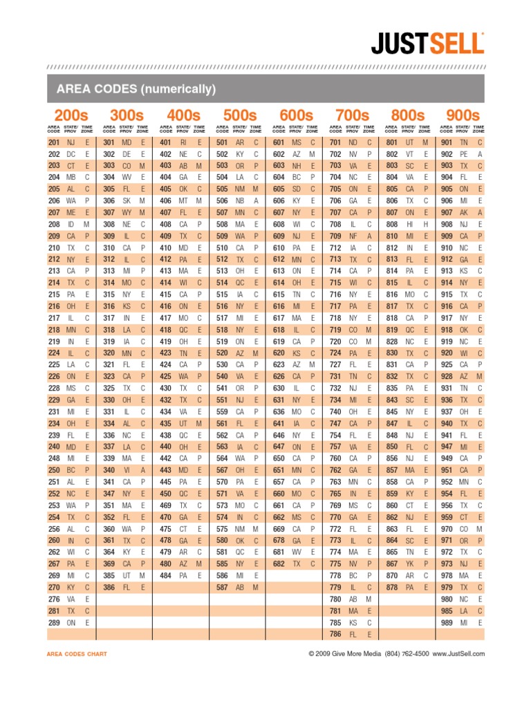 Area code chart fill online printable fillable blank 55 off