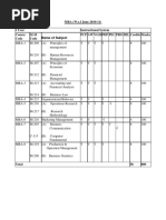 MBA (W.e.f June 2010-11) I Year Instructional System Course Code SLM Code Name of Subject PCP Aw VGD PDP Pec Pro Iiil Credits Marks