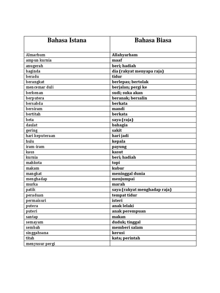 Bahasa Istana