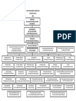 Carta Organisasi Kurikulum