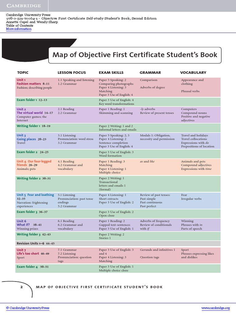 Map of Objective First Certificate Student's Book PDF | PDF | English ...