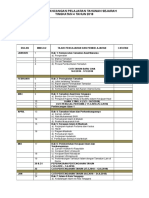 Rumusan RP Sejarah f4 2018 Latest