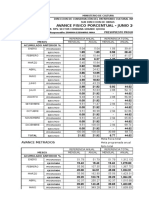 Avance Fisico Porcentual - Junio 2011: Presupuesto Programado 2011