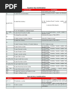 Tally ERP 9 Shortcut Keys PDF