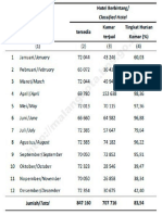 Data Wisata Menginap