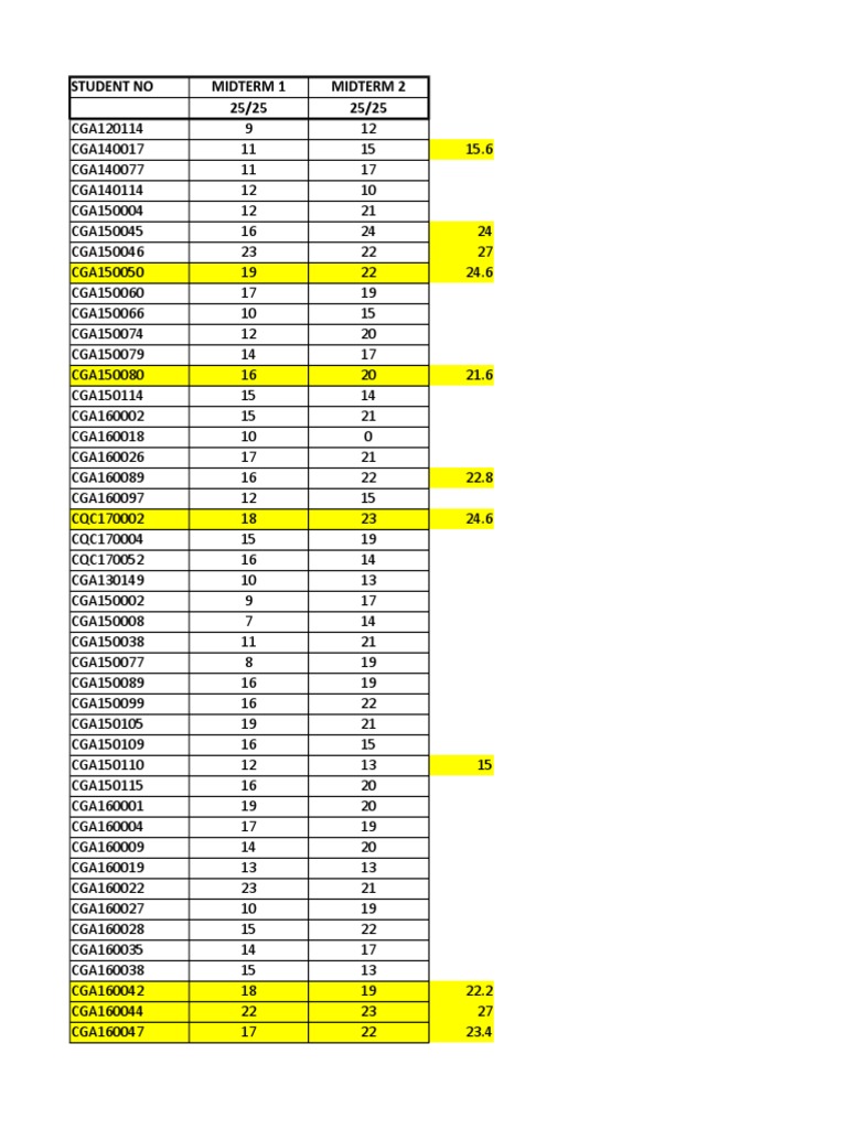 Test 1 and 2 - Results | PDF