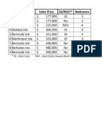 CLISingle Family Home Sales August 2010