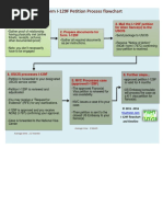 Form I-129F Petition Process Flowchart