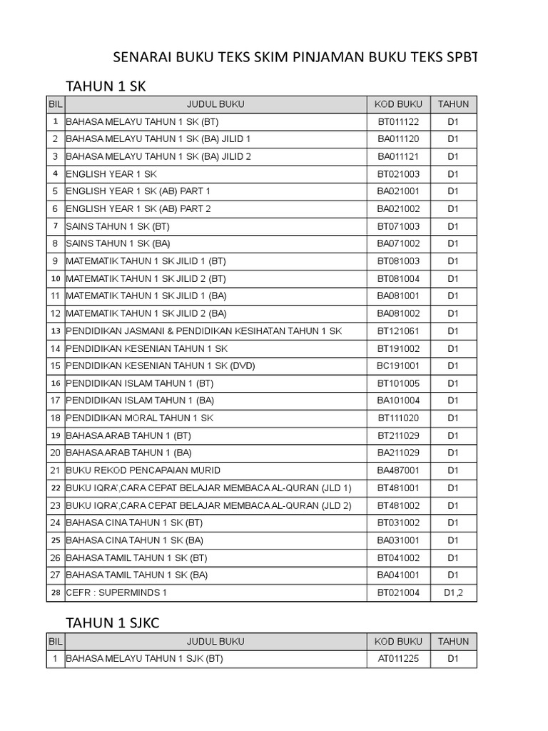 Senarai Buku Teks 2018