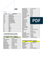 Lista de Substituições com calorias.pdf