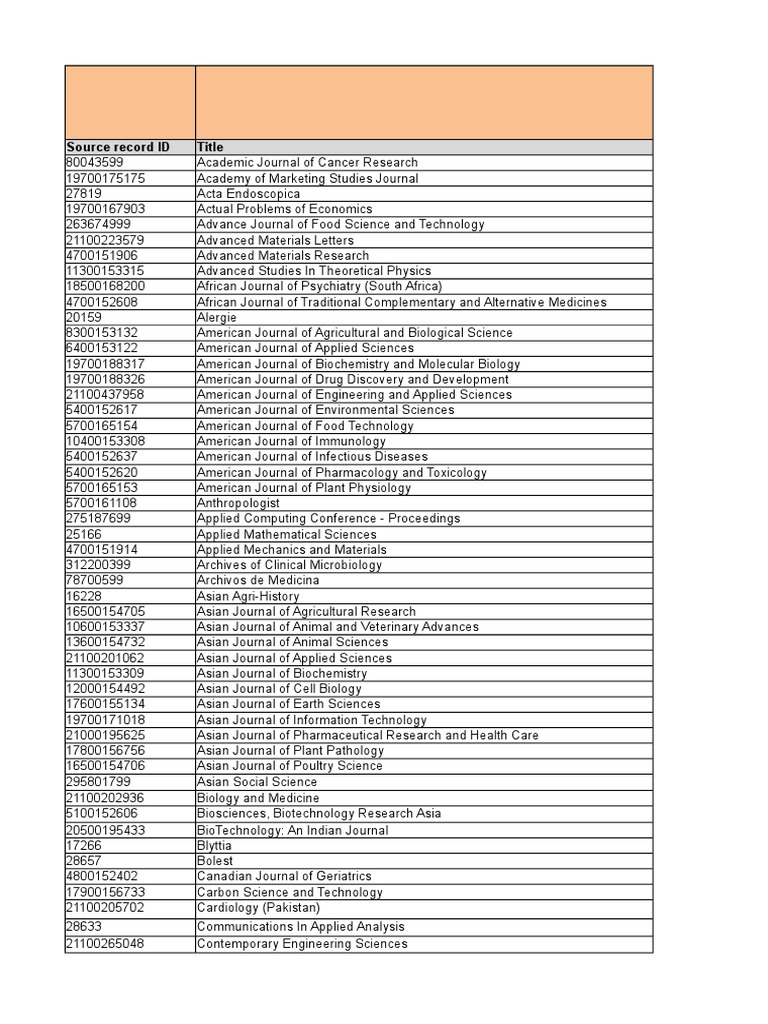 Scopus Indexed Journals List | PDF | Pharmacology | Pharmacy