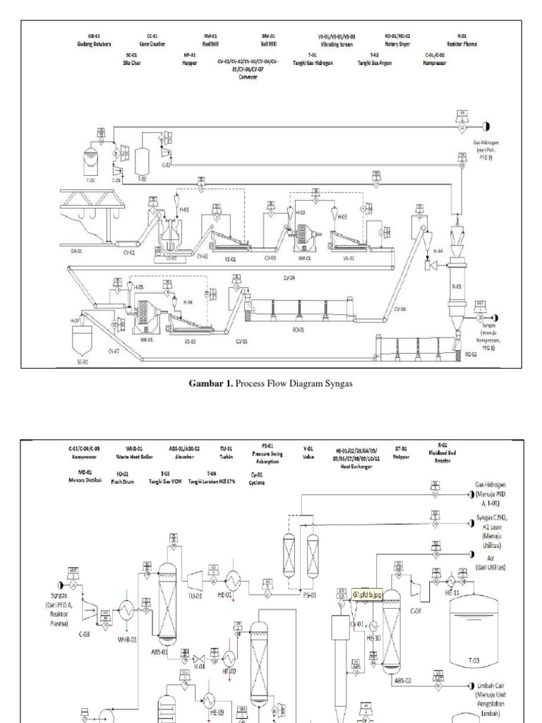 Gambar 1. Process Flow Diagram Syngas | PDF