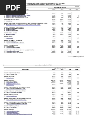 Budget Provisions Net Of Receipts And Recoveries For The - 