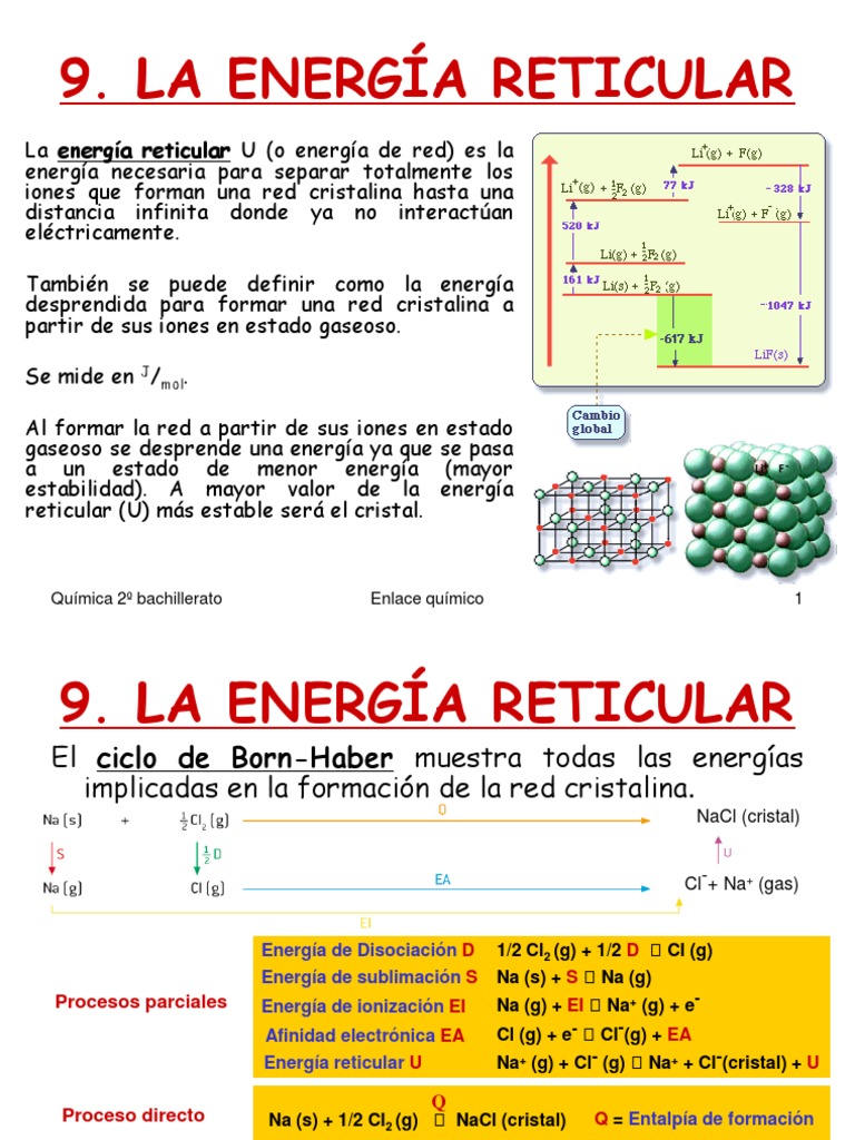 Quimica Energia Reticular PDF | PDF | Ion | Enlace químico