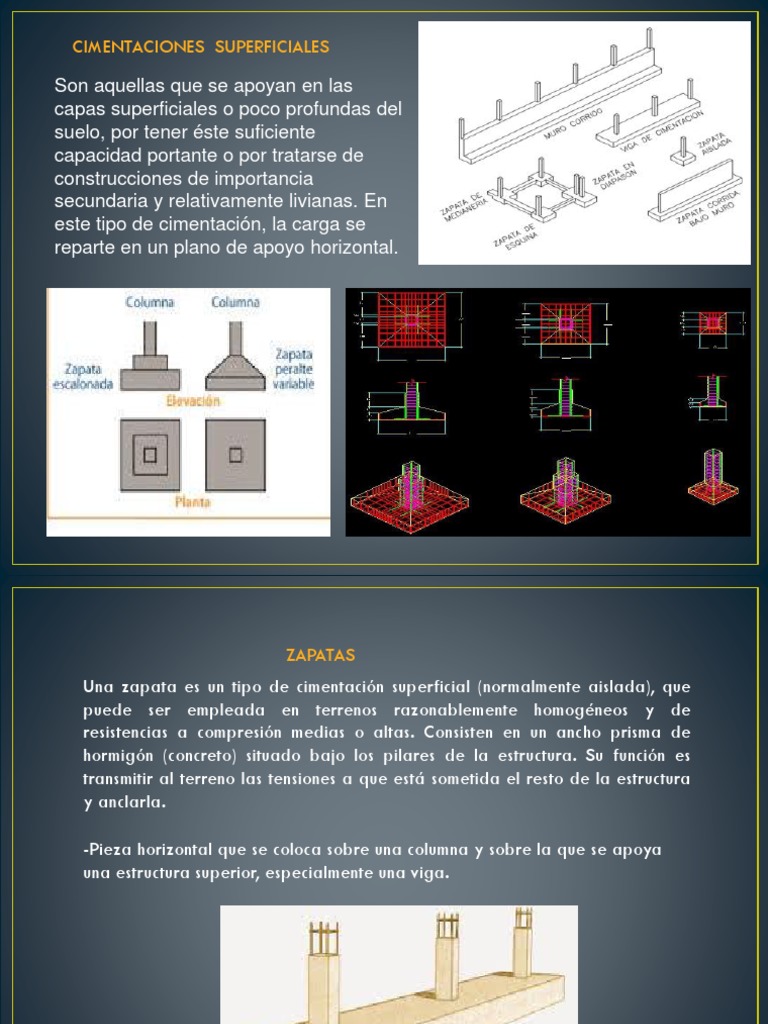 Tipos de Cimentaciones Superficiales | PDF | Fundación (Ingeniería ...