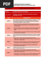 Panduan Deskripsi Pencerapan Pembelajaran Dan Pengajaran Guru
