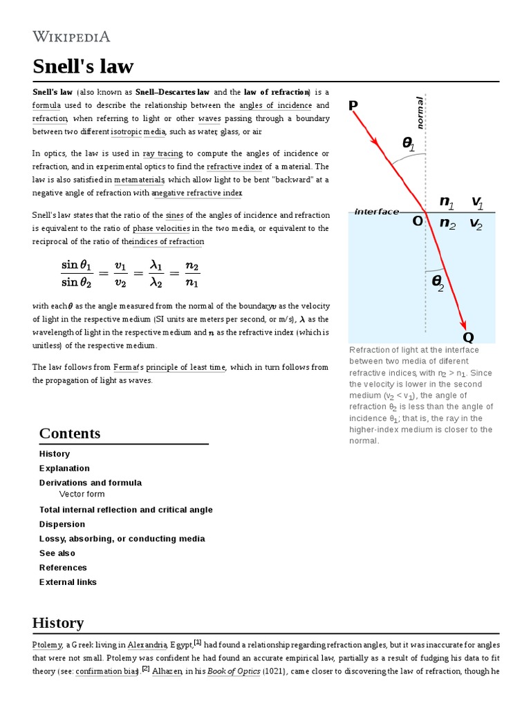 Wiki Snell's Law Refraction Refractive Index