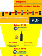 Info Graph perkembangan teknologi 1g sampai 4g