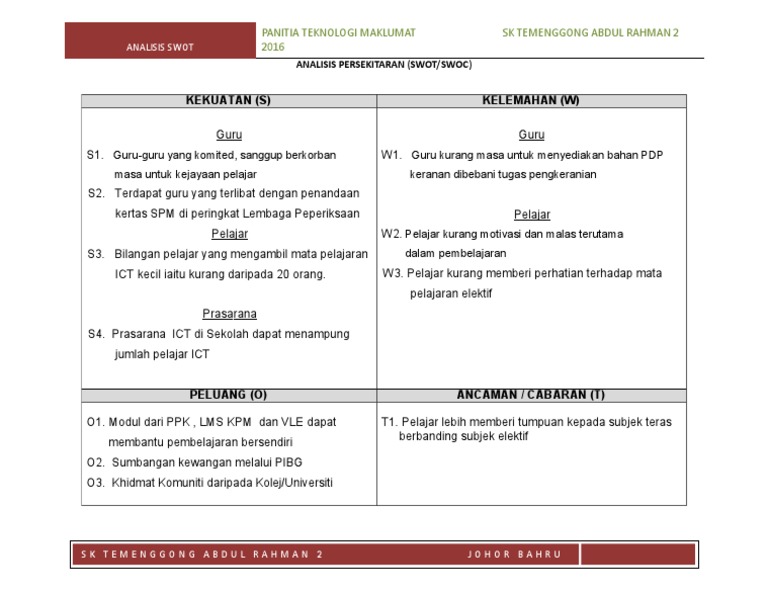 Swot Tmk Pdf