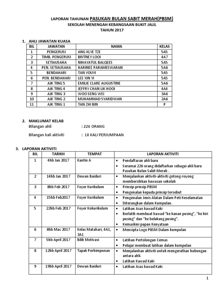 Laporan Tahunan Pbsm 2017