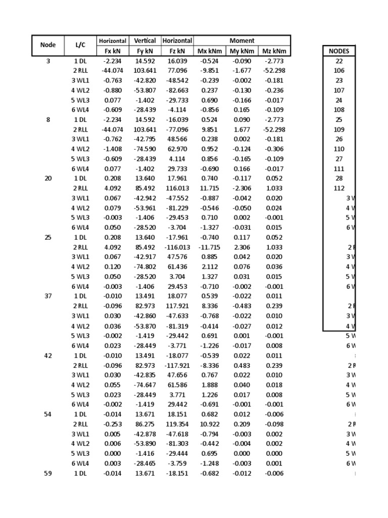 Load Transfer | PDF | Nature