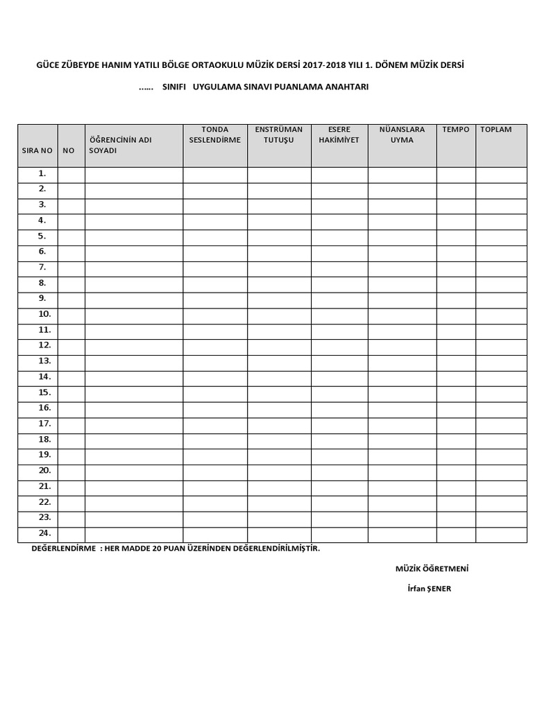 Top 10 Mana Andhra Degerlendirme Olcegi Muzik