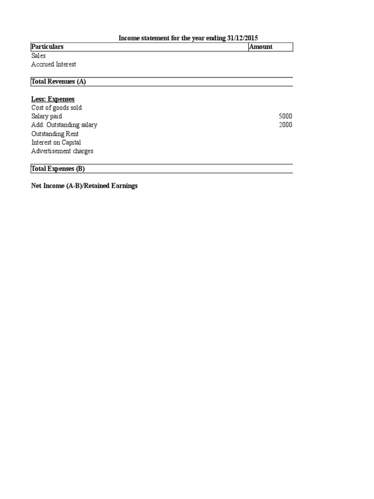 2015 Income Statement & Balance Sheet | PDF