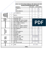 Material Requirement for 36 Mtr RDSO Span ROB