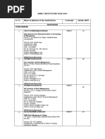 Hotel Management Institutes - AICTE - 16Jun10.pdf