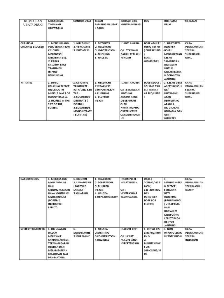 Kumpulan Ubat | PDF