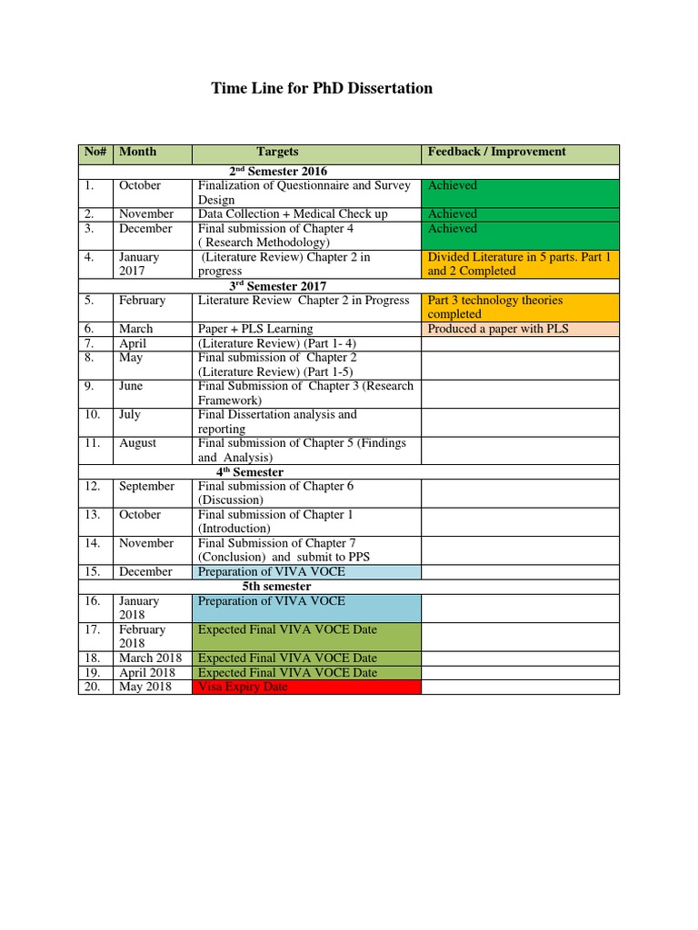 PhD Dissertation Timeline Guide | PDF | Foreign Language Studies