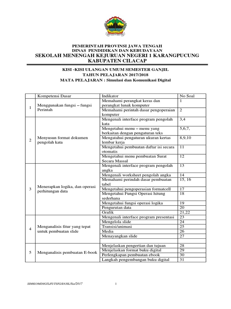 Soal Ujian Semester Simkomdig 2021 Membahas Soal