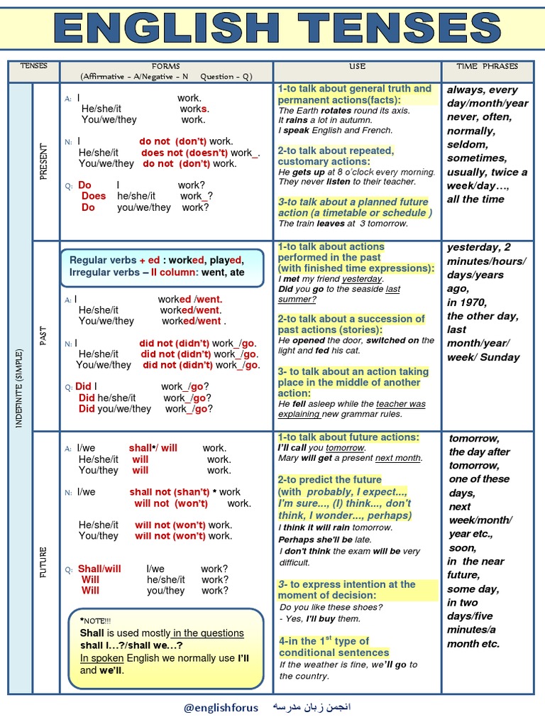 Simple English Tenses.pdf | Perfect (Grammar) | Grammatical Tense