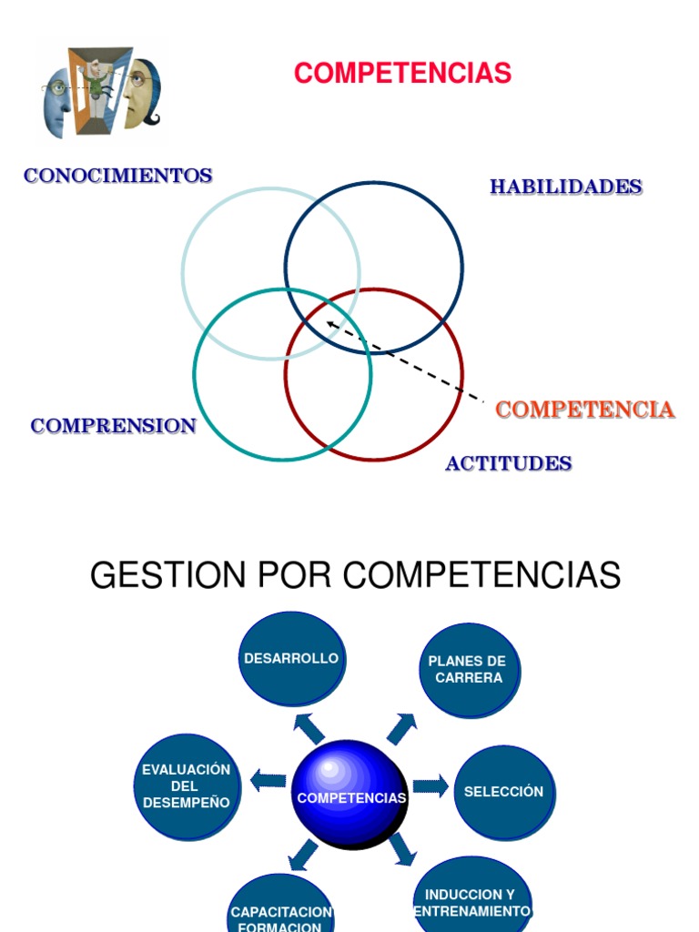 Gestión de Competencias Laborales Efectivas | PDF | Liderazgo | Toma de ...