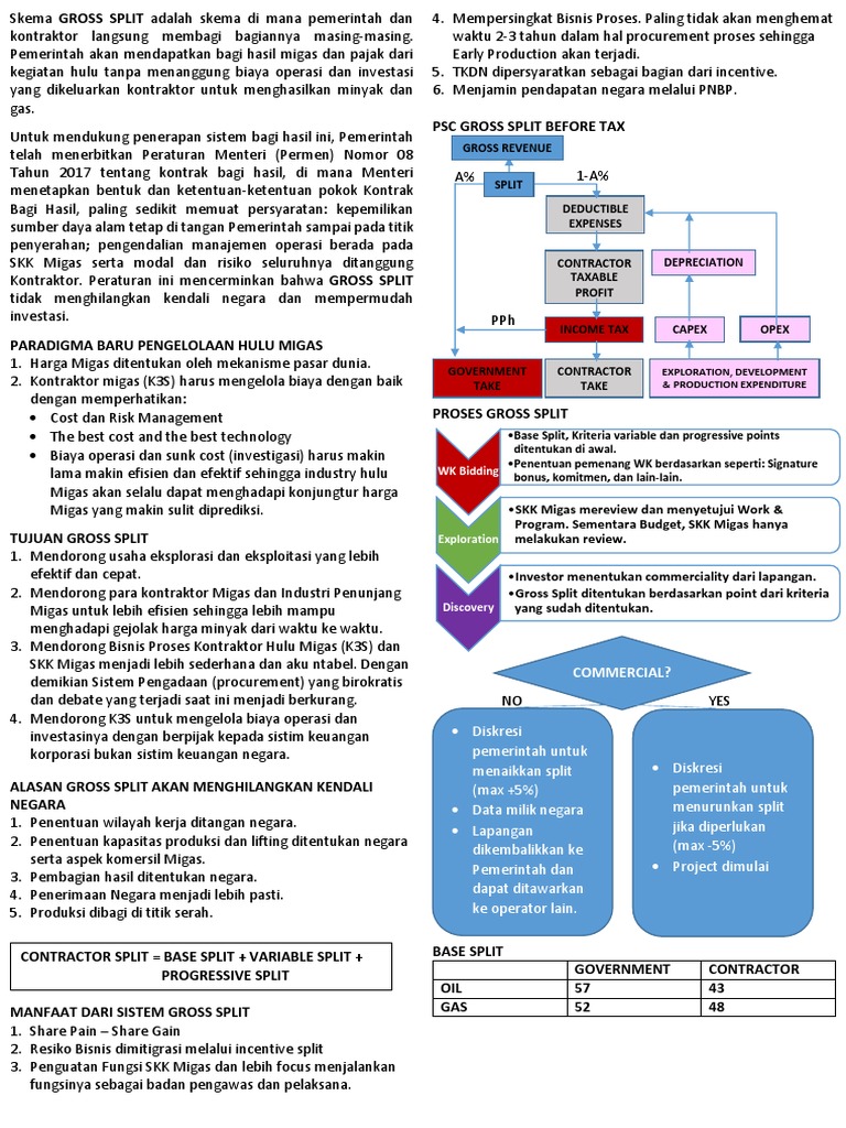 Skema GROSS SPLIT dalam Pengelolaan Migas | PDF | Pengelolaan Keuangan ...