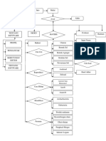 Flowchart Materi Bakteri