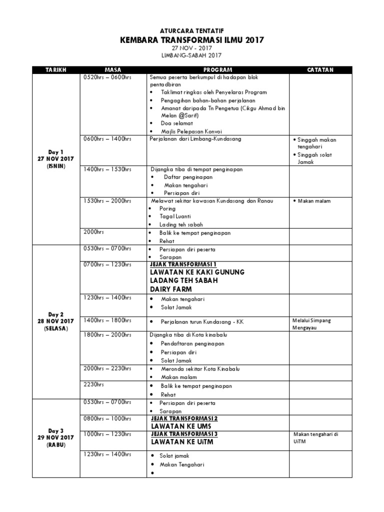 Aturcara Tentatif Lawatan KK | PDF