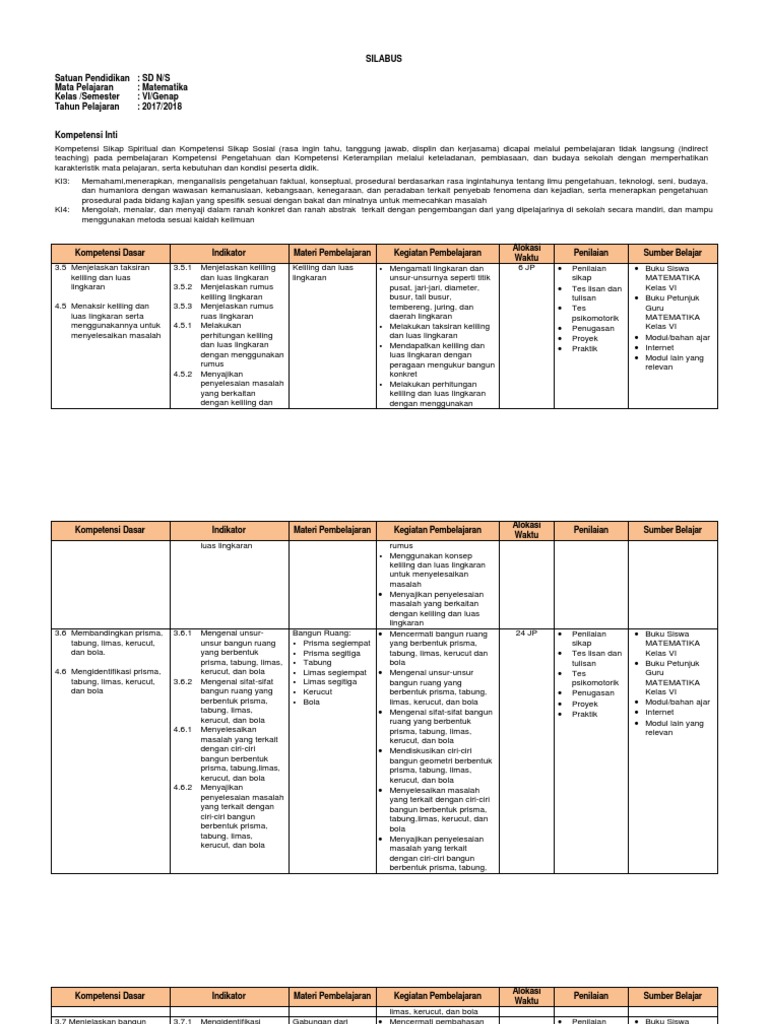 Silabus Matematika kelas 6 SD Semester Genap