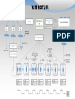 VSM Actual: Control de LA Produccion