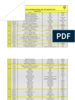 Inscriptos de La Regata Internacional Del Rio Negro 2018