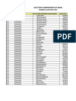 LS 2014 ElectionResult