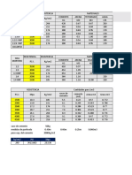 Dosificacion de Hormigon