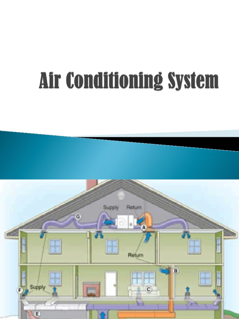 HVAC Air Conditioning System | PDF | Air Conditioning | Hvac