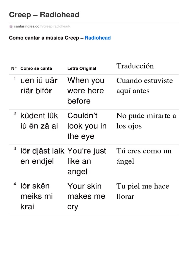 Creep Radiohead | PDF | Industria de la música | Música grabada