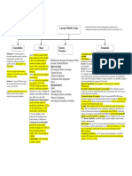 Leucemia Mieloide Crónica