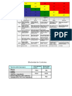 Matriz de Riesgos Sierra Gorda