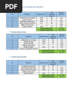 Formulaire de RDM | PDF | Flexion (matériau) | Flambage
