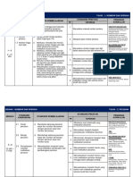 Standard Kandungan Standard Pembelajaran Standard Prestasi Pengisian Kurikulum TP Tafsiran