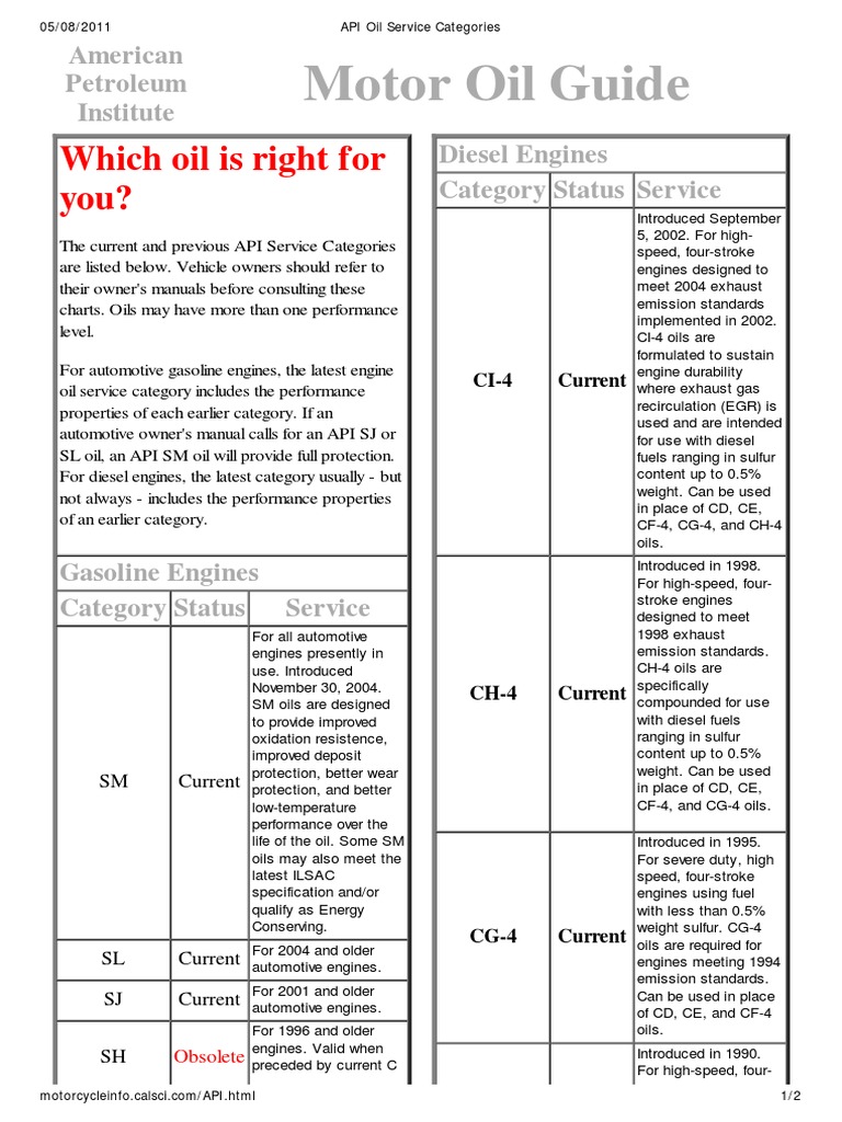 API Oil Service Categories | Exhaust Gas | Diesel Engine